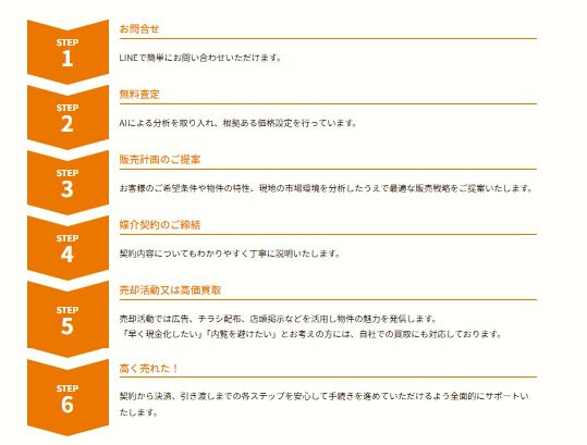 不動産を売却する際のフローについて知識を深めることは、売却を